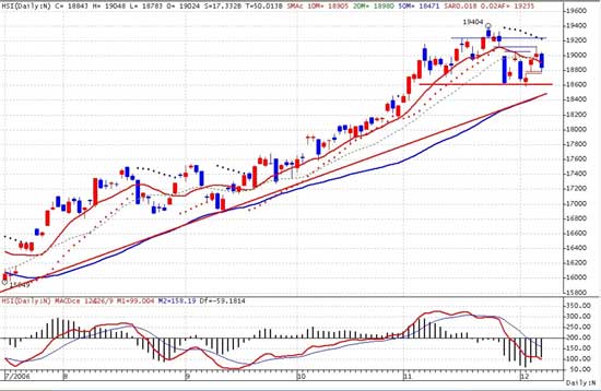 跌穿十天线 阴烛补裂口