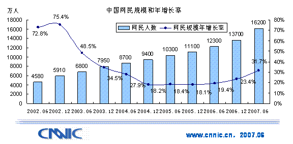 第20次中国互联网络发展状况统计报告_和讯it