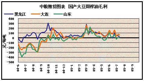 粮食批发市场期货
