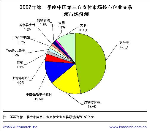 三方前景支付发展趋势_第三方支付发展前景_三方支付行业发展