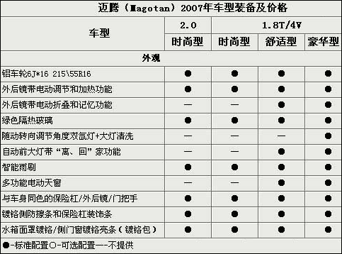国产迈腾7月10日上市 预计售价18.88-26.48万