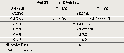 全新福特蒙迪欧参数曝光 详细配置抢先看(表)(2)
